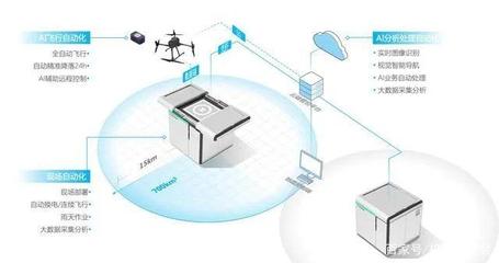 每日峰報(bào) 科技部啟動編制“十四五”科技創(chuàng)新規(guī)劃，自動化科技成重點(diǎn)