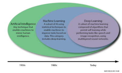 Achronix FPGA技術(shù) 為工業(yè)4.0與5.0人工智能應(yīng)用軟件開發(fā)優(yōu)化