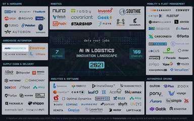 人工智能在倉儲物流領(lǐng)域的應(yīng)用與創(chuàng)新