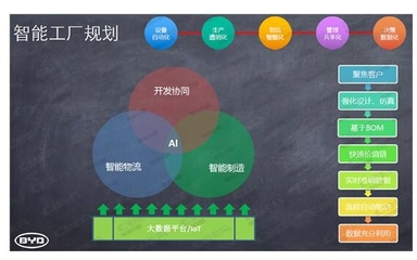 動力電池工業(yè)4.0時代 人工智能如何重塑行業(yè)格局，誰能成為下一個CATL？