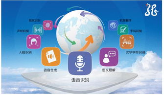 捷通華聲靈云人工智能 助力企業(yè)提升產(chǎn)品智能化水平的利器