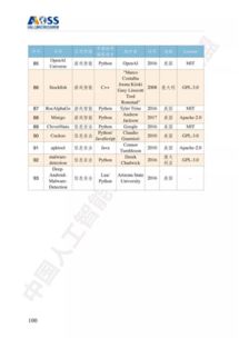 《中國人工智能開源軟件發展白皮書》深度解讀 開啟AI應用軟件開發新篇章
