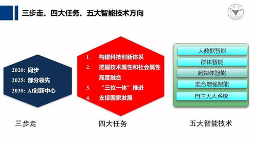 交叉匯聚，智創未來——吳飛教授談人工智能應用軟件開發的創新路徑