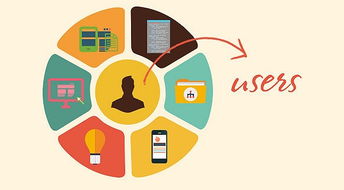 信息過載時代 2019年，別再以討好為名，用人工智能應用軟件“壓垮”消費者