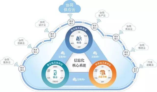 鼎捷2017首場即享云供應(yīng)鏈案例分享會耀動深圳，華彩綻放