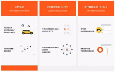 二手車經(jīng)紀新玩法 大搜車獲1億美元C輪融資，如何將行業(yè)“玩出花”？